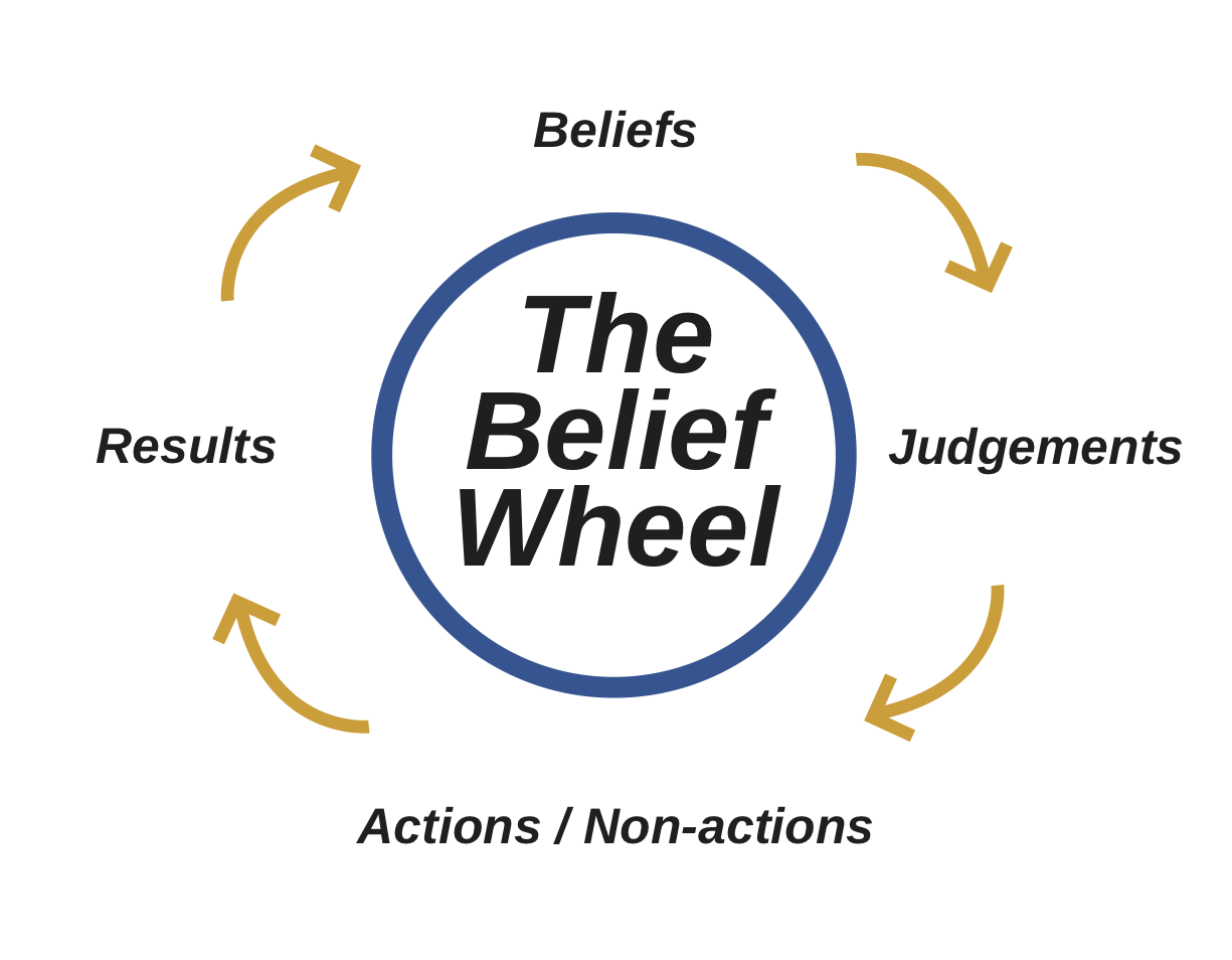 how-belief-systems-play-a-role-in-life-knowledge-for-the-soul